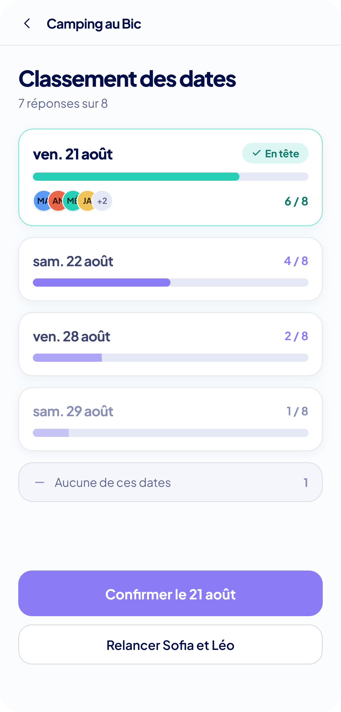 Classement des dates proposées