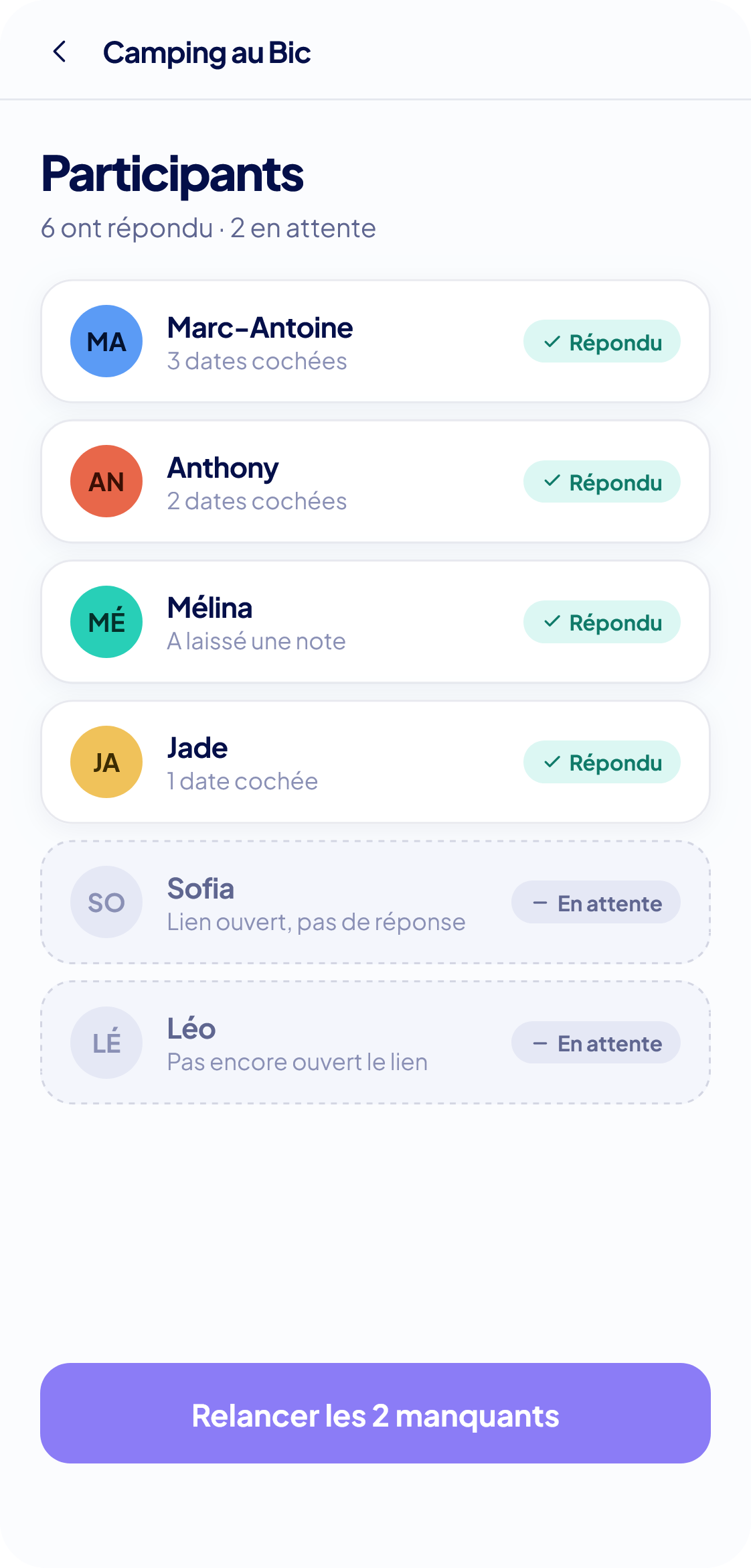 Liste des participants